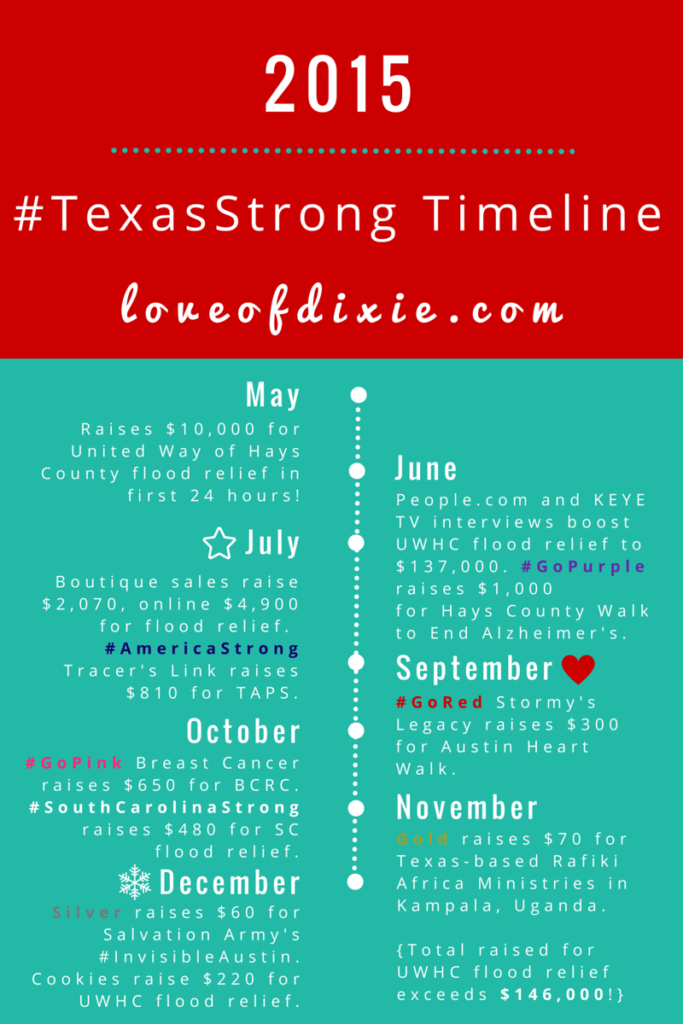 2015 Texas Strong Timeline